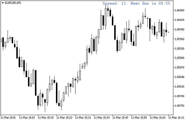 Candle Time End and Spread Indicator