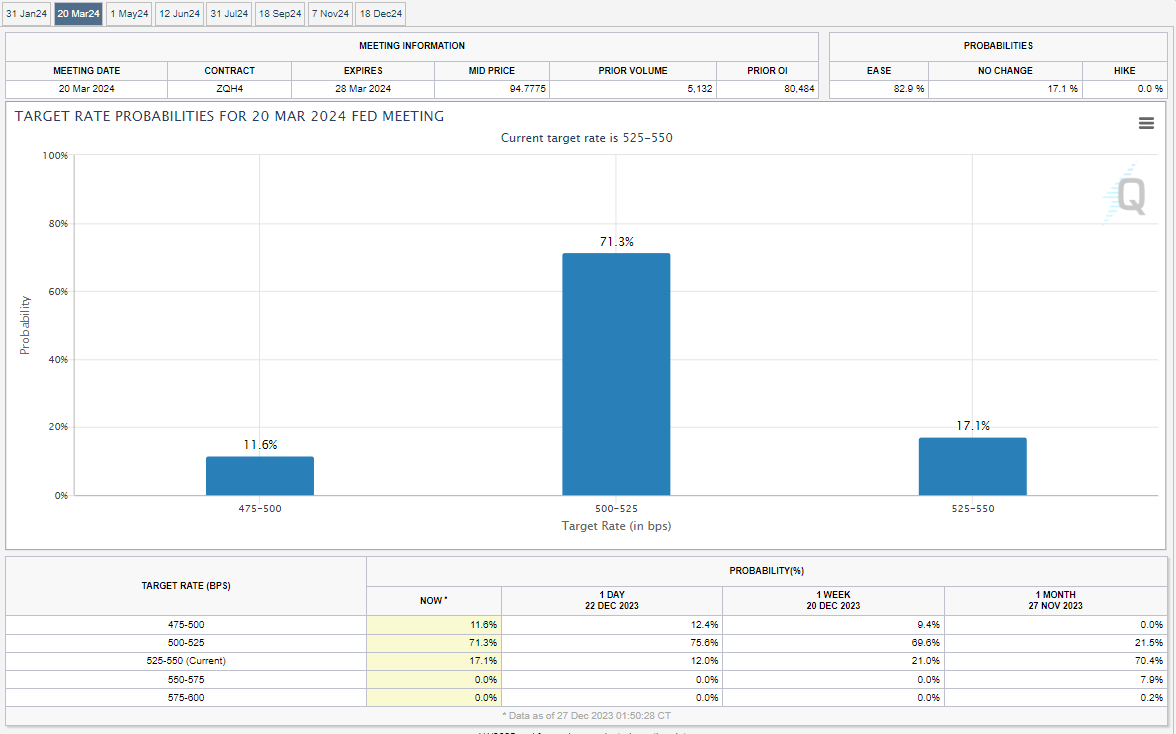 CME FedWatch