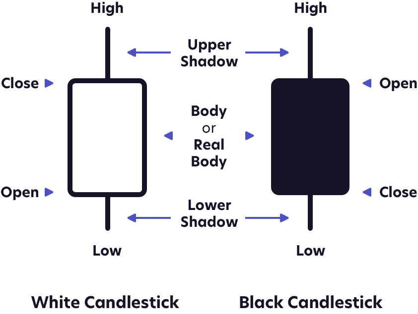shadow candle