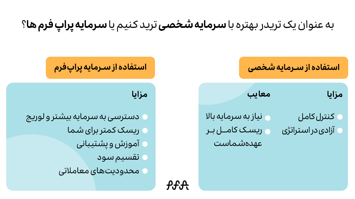 به عنوان یک تریدر بهتر است با سرمایه شخصی ترید کنیم یا سرمایه پراپ فرم‌ها؟