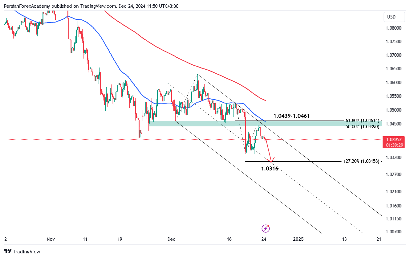 نمودار یورو/دلار آمریکا (EUR/USD) در تایم فریم چهار ساعته