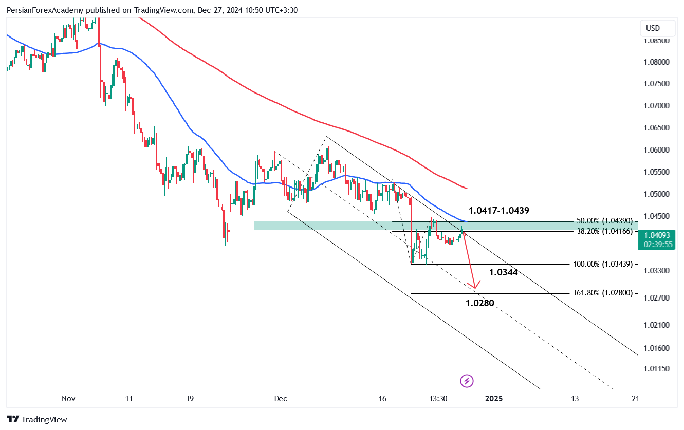 نمودار یورو/دلار آمریکا (EUR/USD) در تایم فریم چهار ساعته