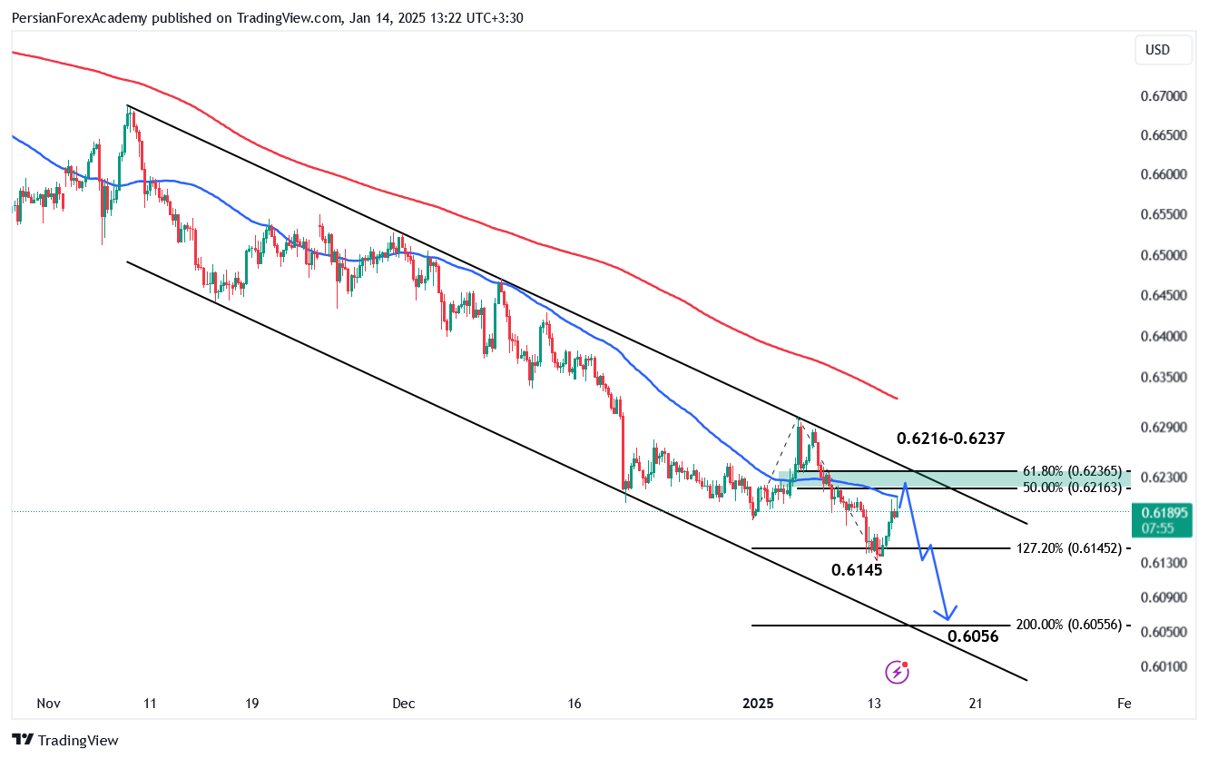 نمودار دلار استرالیا/دلار آمریکا (AUD/USD) در تایم فریم چهار ساعته