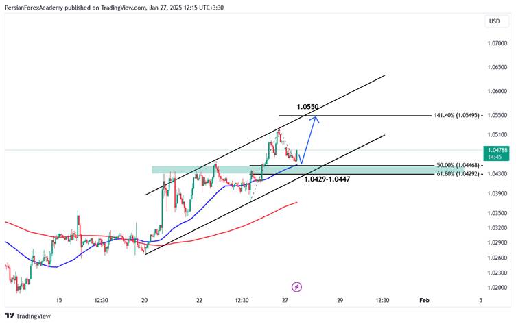 نمودار یورو/دلار آمریکا (EUR/USD) در تایم فریم یک ساعته