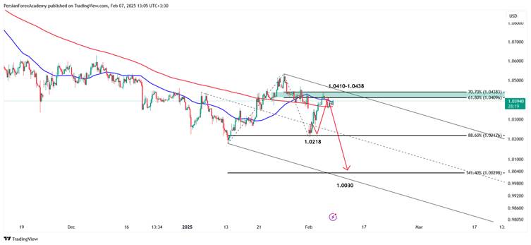 نمودار یورو/دلار آمریکا (EUR/USD) در تایم فریم چهار ساعته