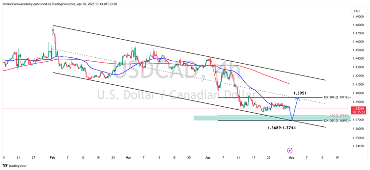 نمودار جفت‌ارز USD/CAD در تایم فریم چهار ساعته