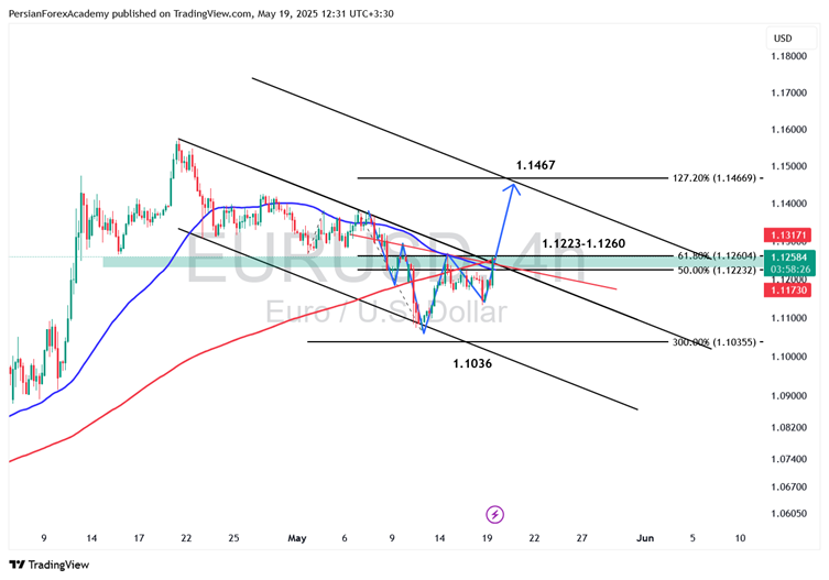 نمودار EUR/USD  در تایم فریم چهار ساعته