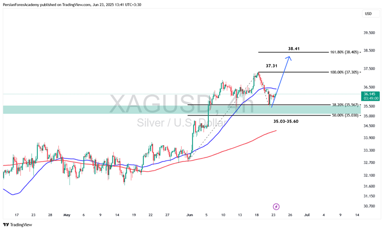 نمودار تحلیل تکنیکال XAGUSD  (چهار ساعته):