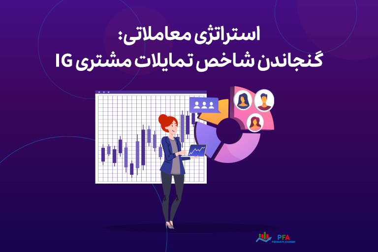 استراتژی معاملاتی: گنجاندن شاخص تمایلات مشتری