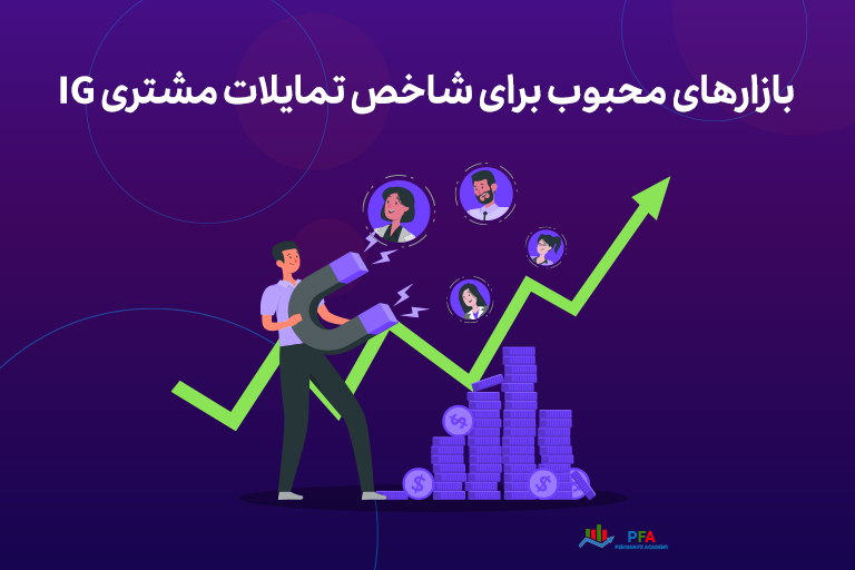 بازارهای محبوب برای شاخص تمایلات مشتری 